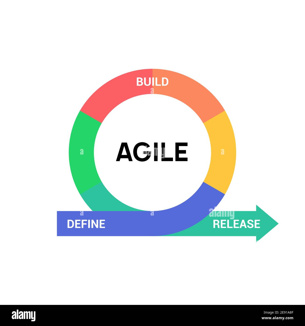 Agile